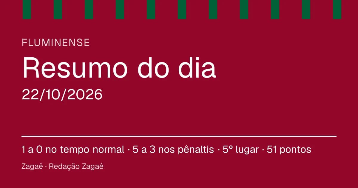 Resumo do dia: Fluminense