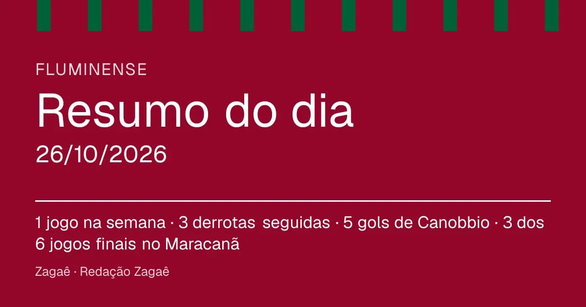Resumo do dia: Fluminense