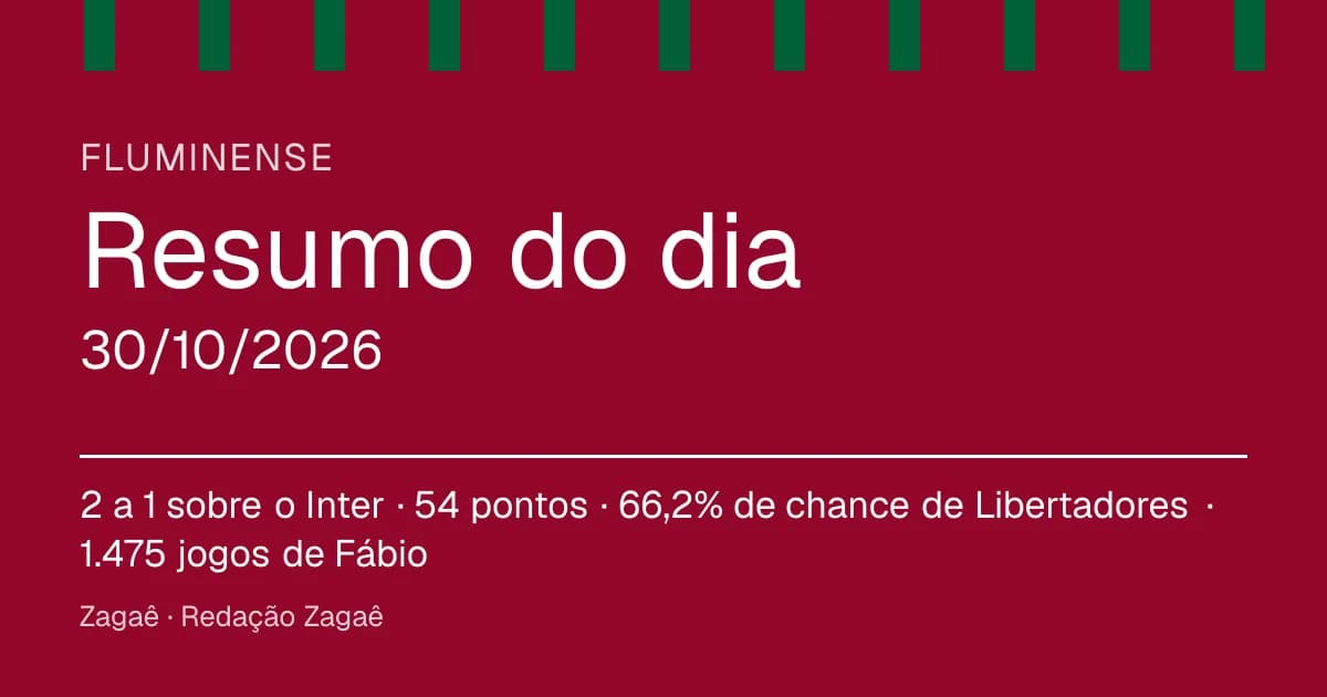 Resumo do dia: Fluminense