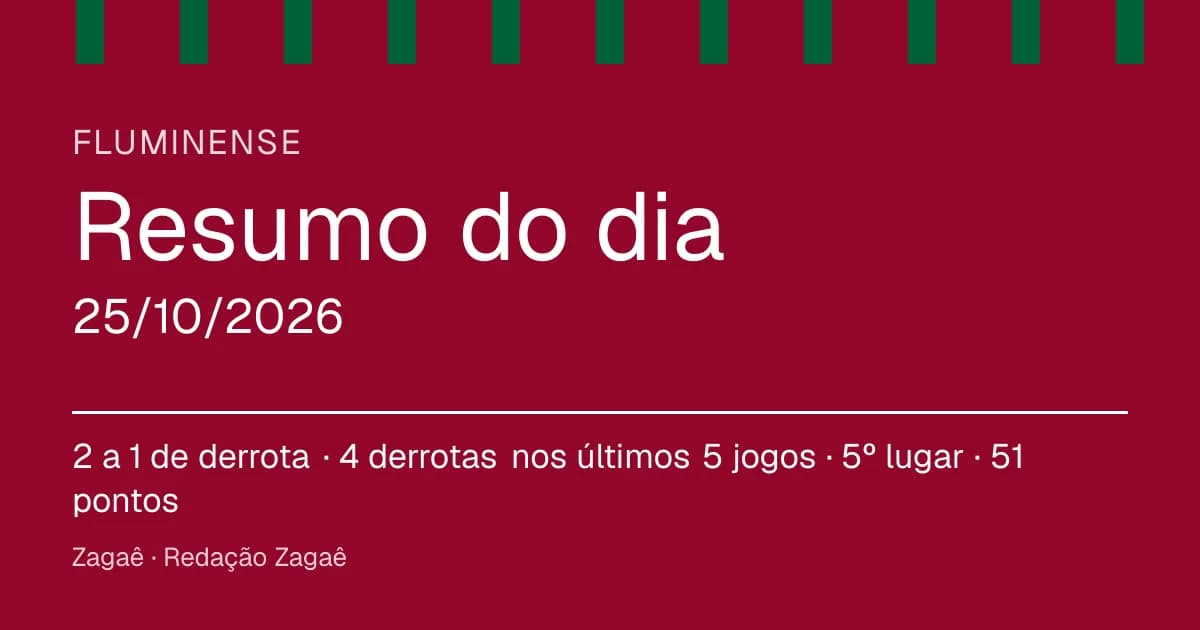 Resumo do dia: Fluminense